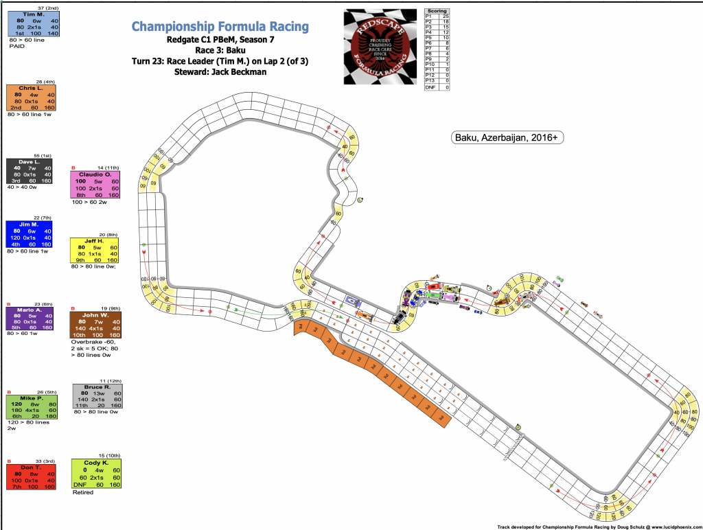 Redscape C1 Season 7 Race 3 Turn 23.png